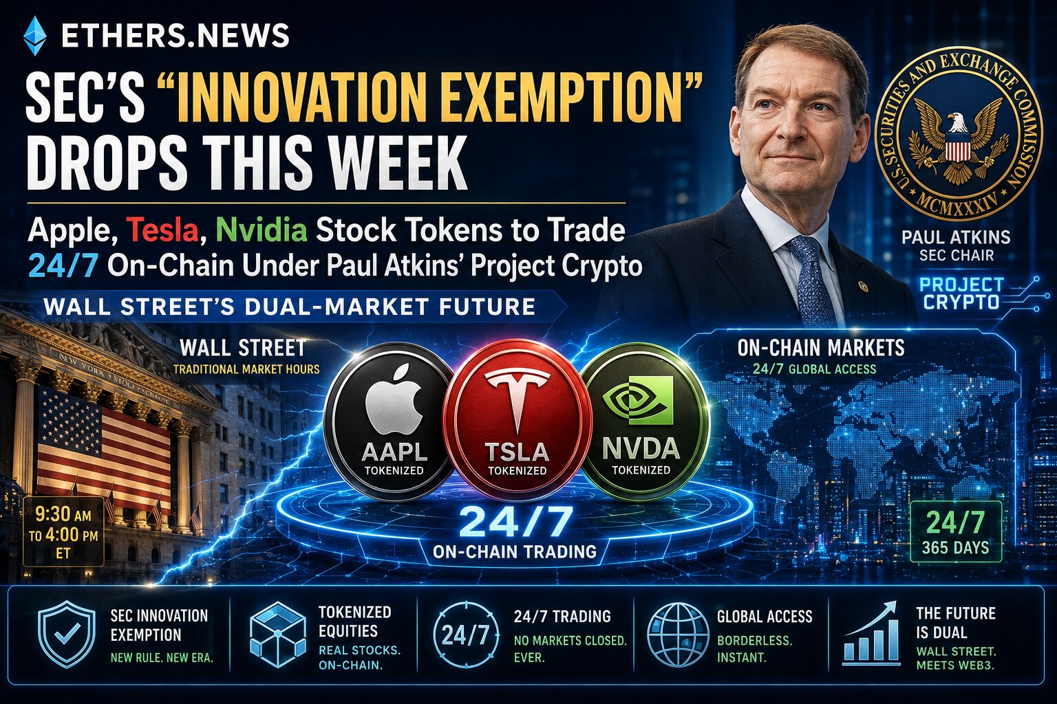 SEC's "Innovation Exemption" Drops This Week: Apple, Tesla, Nvidia Stock Tokens to Trade 24/7 On-Chain Under Paul Atkins' Project Crypto — Wall Street's Dual-Market Future